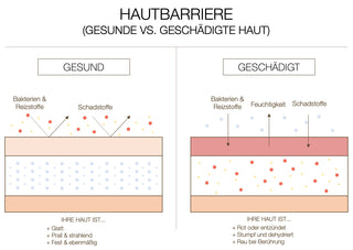 Hautbarriere